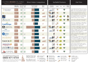 River Cruise Inclusions Comparison